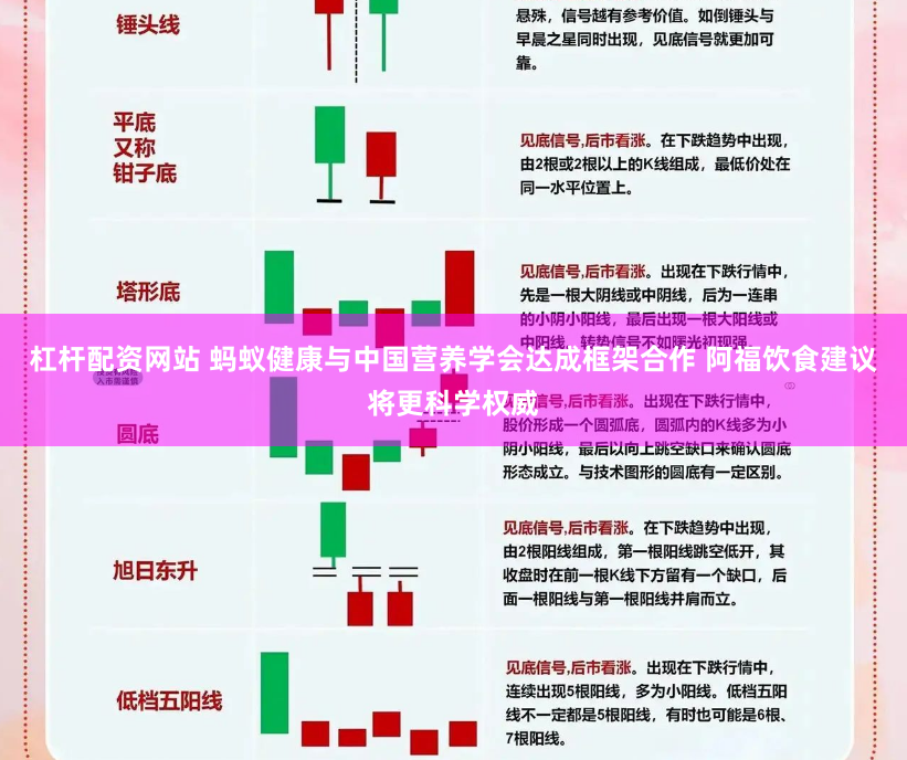 杠杆配资网站 蚂蚁健康与中国营养学会达成框架合作 阿福饮食建议将更科学权威